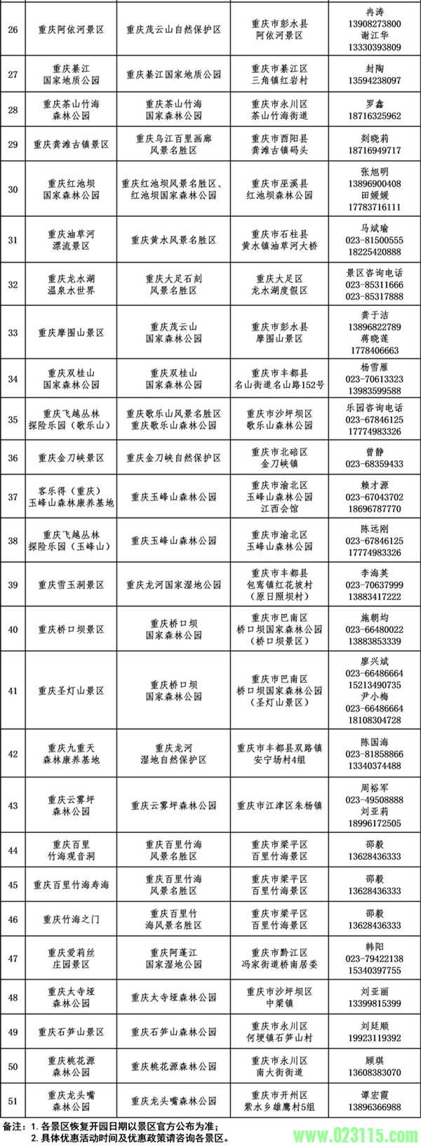 重庆51处自然保护地景区对抗疫医务工作者优惠